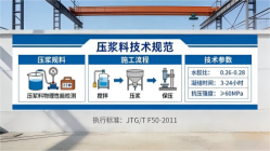 深泽本地工厂讲解：说一遍公路压浆料和铁路压浆料的区别
